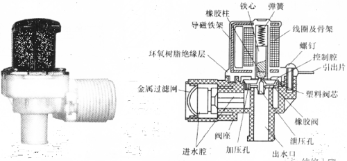 波轮洗衣机常见零部件介绍