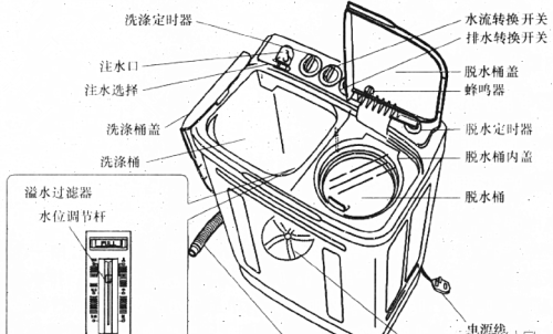 双桶洗衣机的结构组成及拆装方法