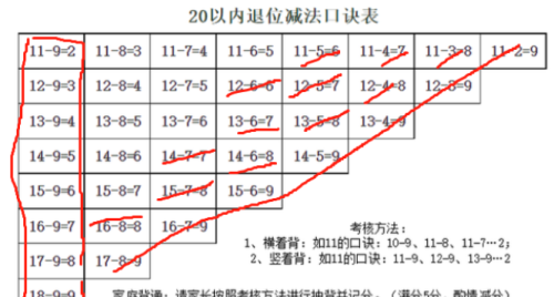 退位减法速算方法图片(退位减法速算技巧)