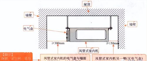 家用中央空调风管式室内机的安装方法