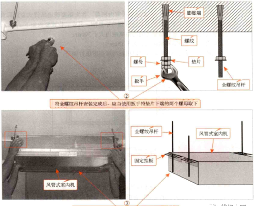 家用中央空调风管式室内机的安装方法