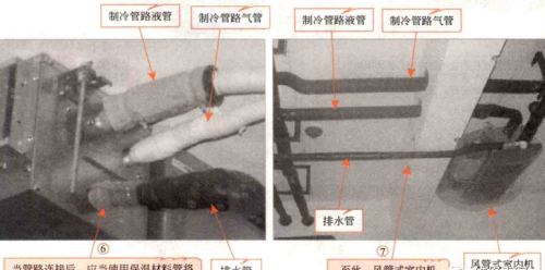 家用中央空调风管式室内机的安装方法