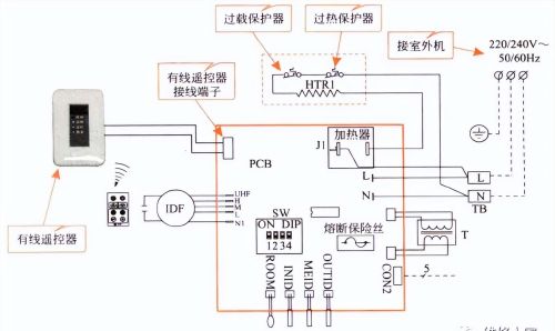 家用中央空调风管式室内机的安装方法