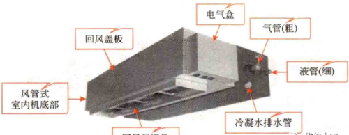 家用中央空调的内、外机结构组成