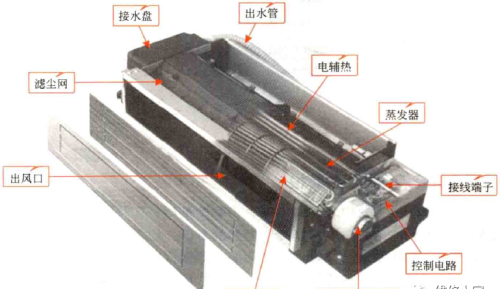 家用中央空调的内、外机结构组成