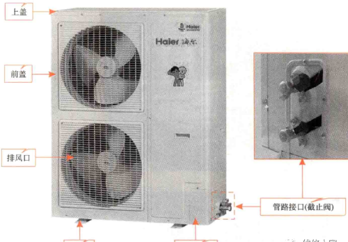 家用中央空调的内、外机结构组成
