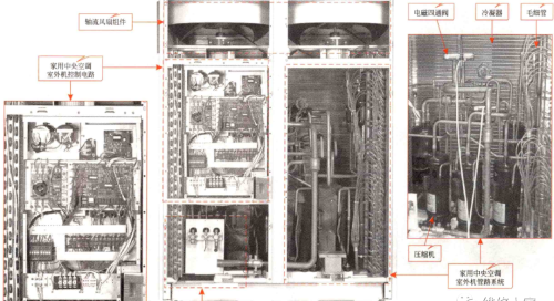 家用中央空调的内、外机结构组成
