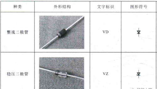 电工电路图中二极管、三极管的符号标识