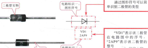 电工电路图中二极管、三极管的符号标识