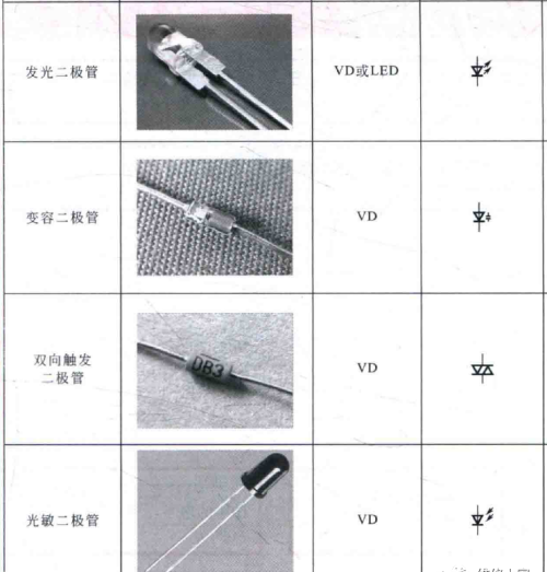 电工电路图中二极管、三极管的符号标识