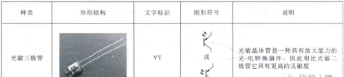 电工电路图中二极管、三极管的符号标识