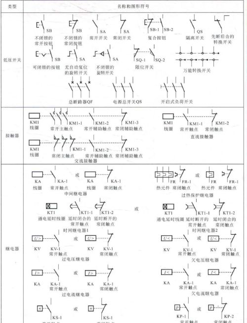 常用高、低压电气部件的图形符号