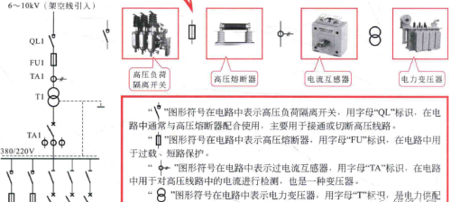 常用高、低压电气部件的图形符号