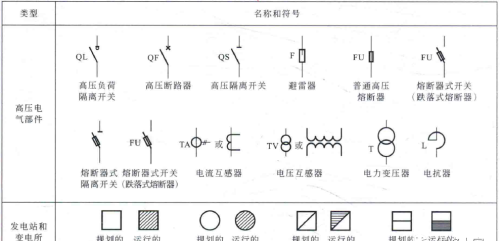 常用高、低压电气部件的图形符号