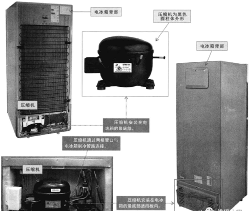 电冰箱压缩机的结构和功能原理