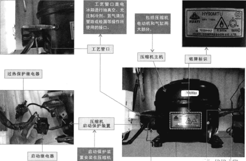 电冰箱压缩机的结构和功能原理