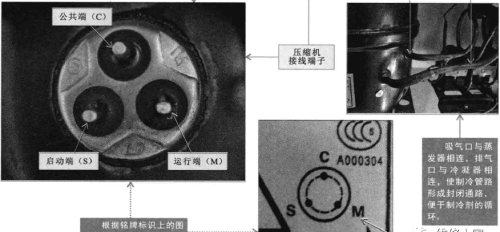 电冰箱压缩机的结构和功能原理