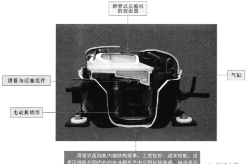 电冰箱压缩机的结构和功能原理