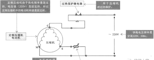 电冰箱压缩机的结构和功能原理