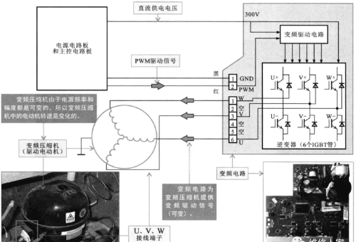 电冰箱压缩机的结构和功能原理