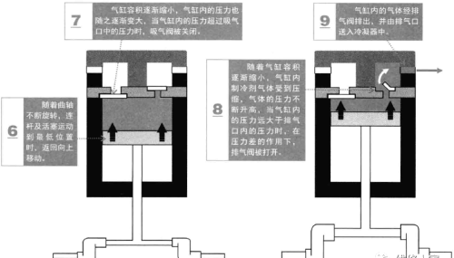 电冰箱压缩机的结构和功能原理