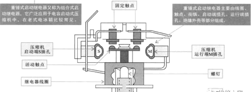 图解电冰箱启动继电器结构及原理