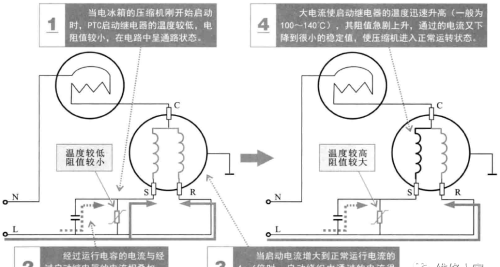 图解电冰箱启动继电器结构及原理