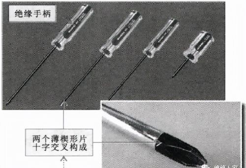 螺丝钉旋具和板手的种类和使用方法