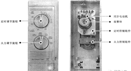 微波炉机械控制装置组成及结构