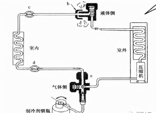 空调移机操作步骤及排空放氟方法