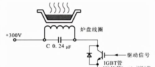 电磁炉盘线圈驱动电路元器件及工作原理