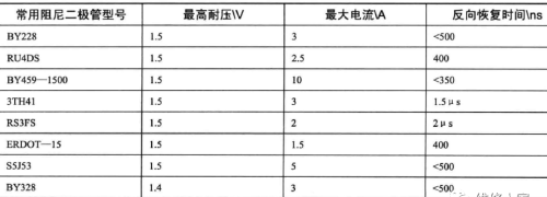 电磁炉盘线圈驱动电路元器件及工作原理