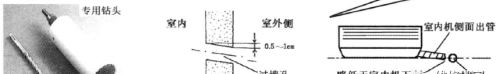 壁挂式空调器安装步骤概括