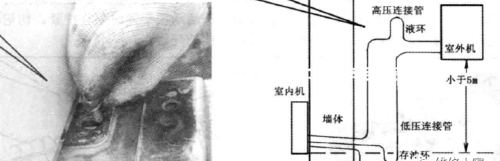 壁挂式空调器安装步骤概括