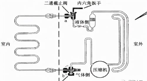 壁挂式空调器安装步骤概括