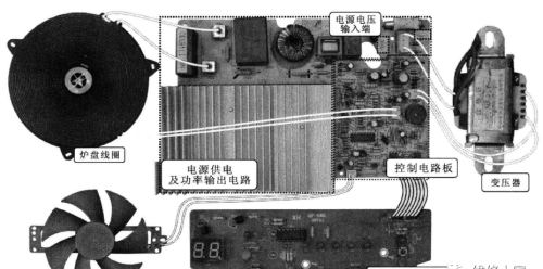 电磁炉的结构及电源电路分析