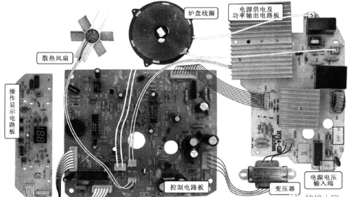 电磁炉的结构及电源电路分析