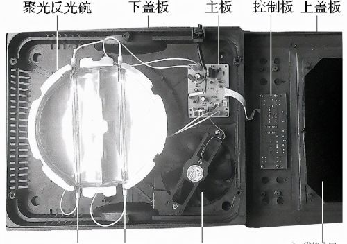 光波炉结构组成及工作原理