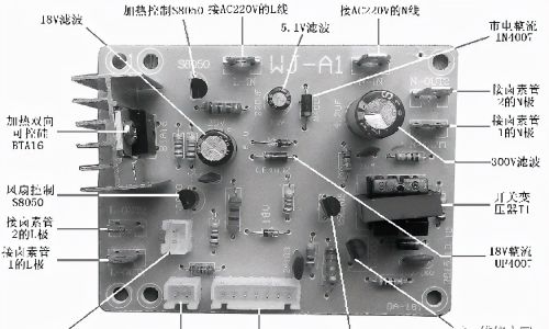 光波炉结构组成及工作原理