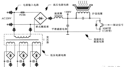 电磁炉插电不工作检修方法