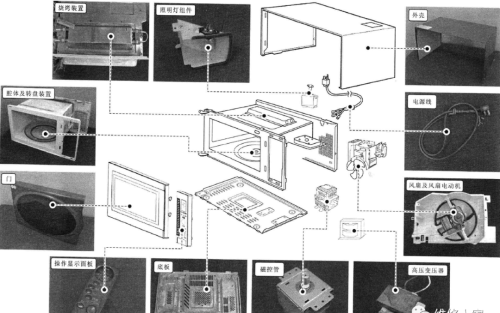 微波炉的整机结构及部件拆卸