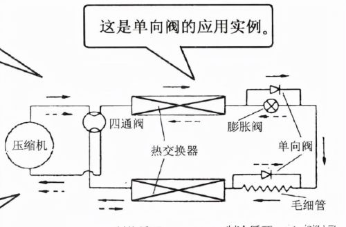 空调管路几种阀门知识