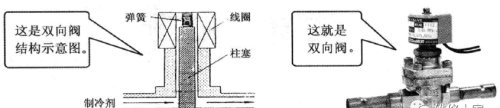 空调管路几种阀门知识