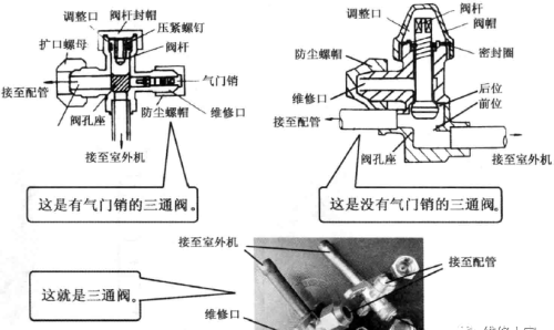 空调管路几种阀门知识