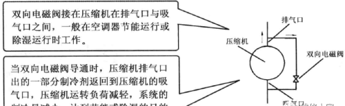 空调管路几种阀门知识