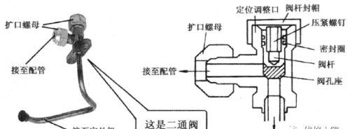 空调管路几种阀门知识