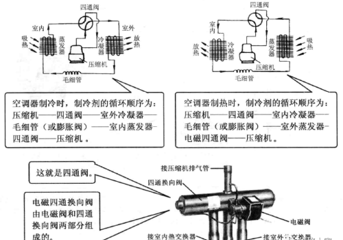 空调管路几种阀门知识