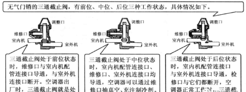 空调管路几种阀门知识