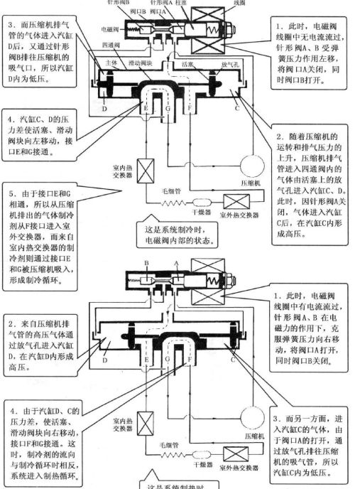 空调管路几种阀门知识