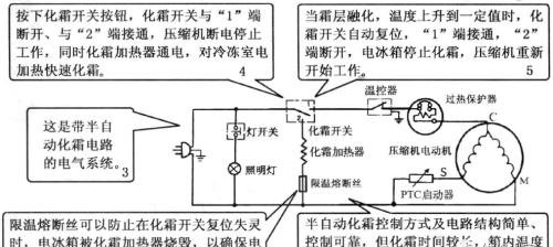 冰箱电气系统基本电路分析